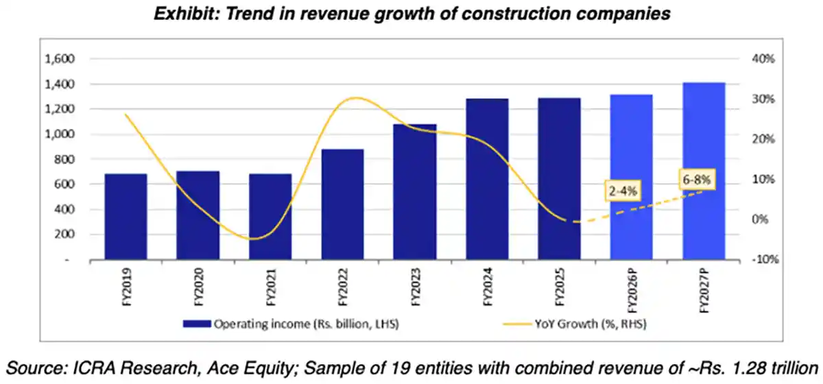 Construction-Company-revenue
