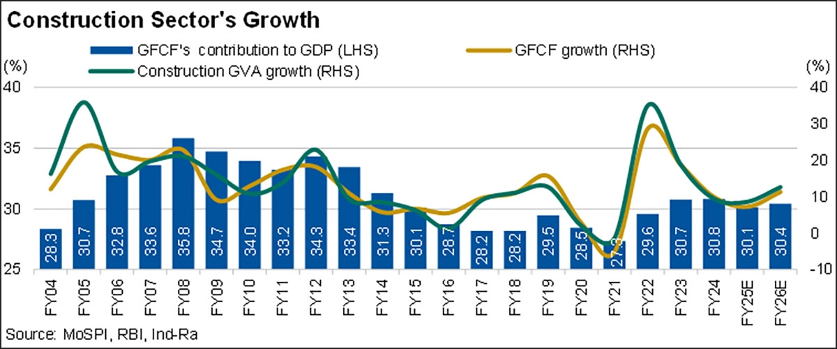 India Ratings and Research