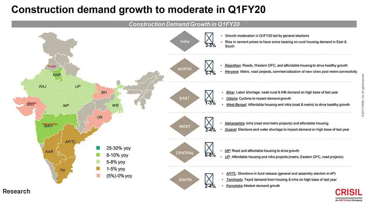 Graphs Construction Demand Growth