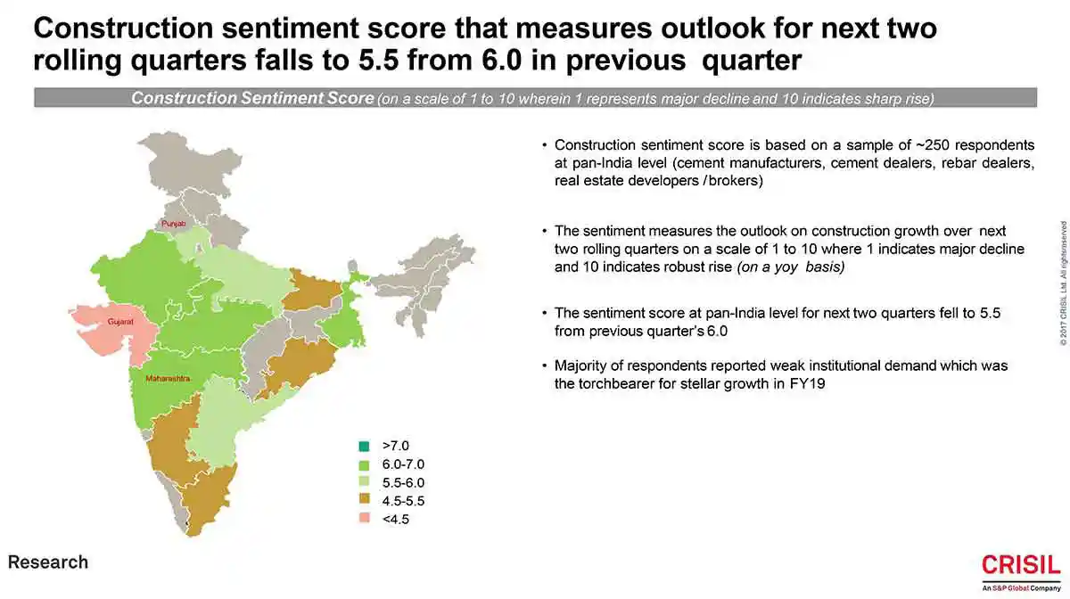 Graphs Construction Sentiment Score
