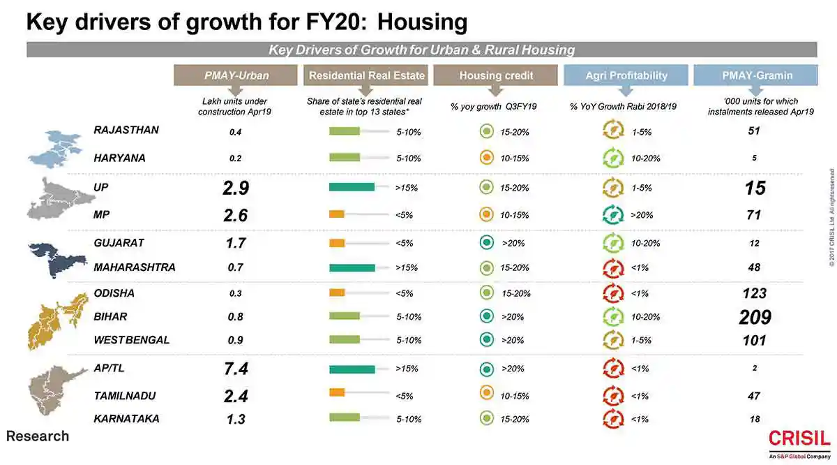 Graphs Key Driver Housing