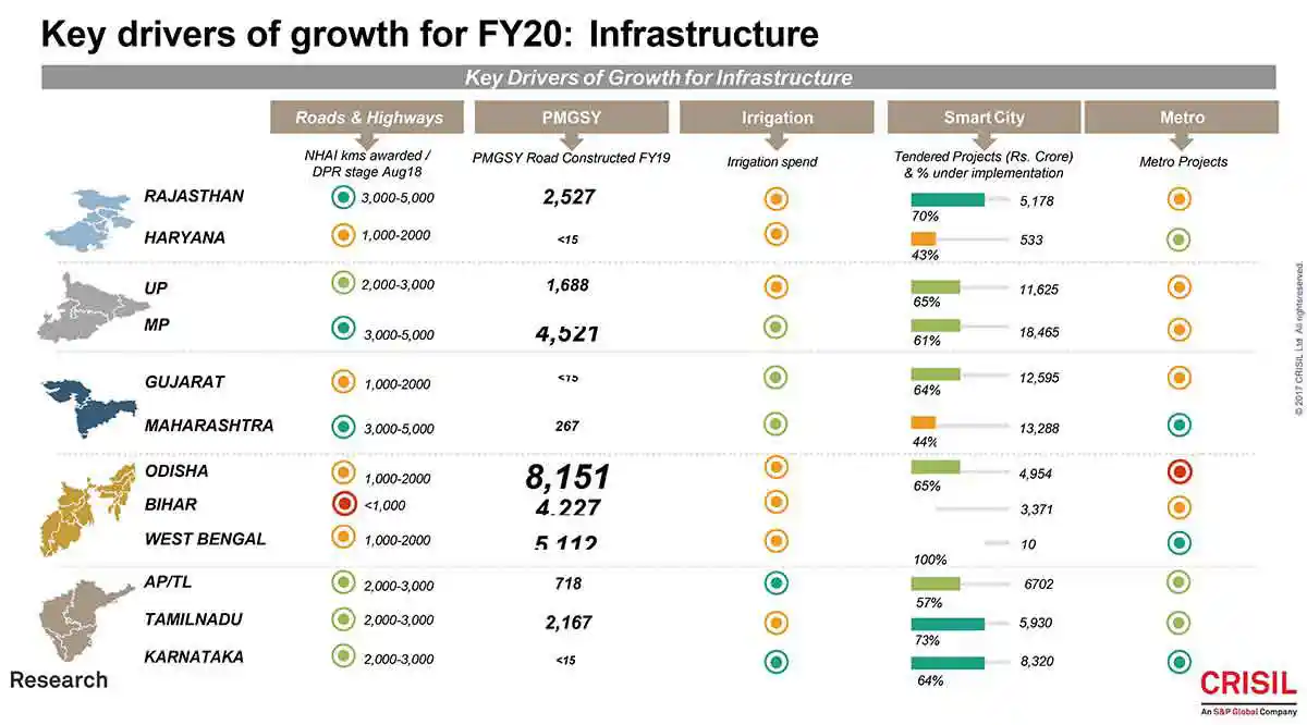 Graphs Key Driver Infrastructure
