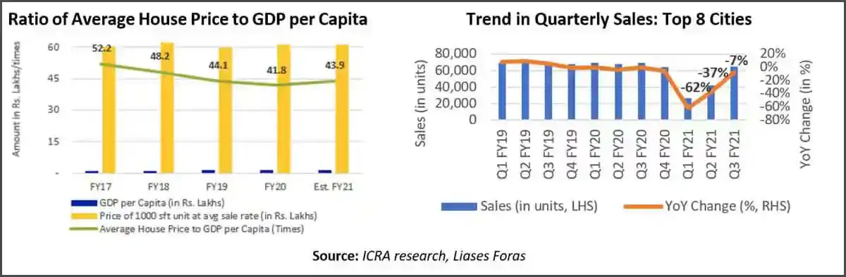 ICRA