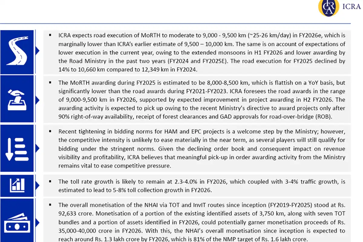 ICRA-road-constrction-forecast