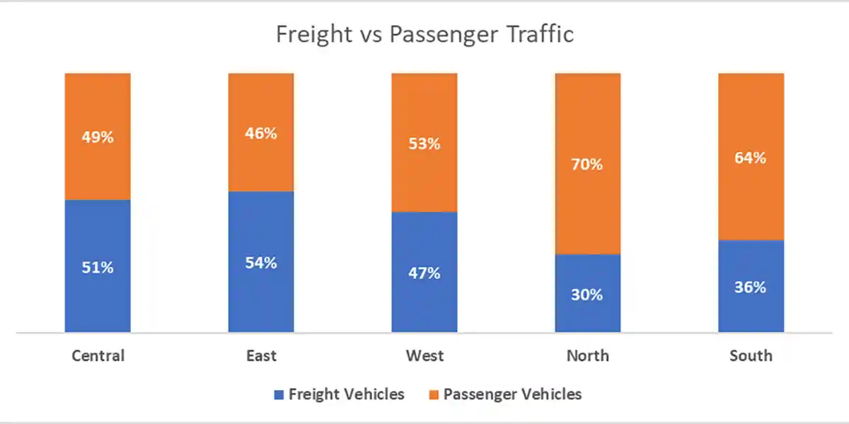 ICRA-toll-revenue