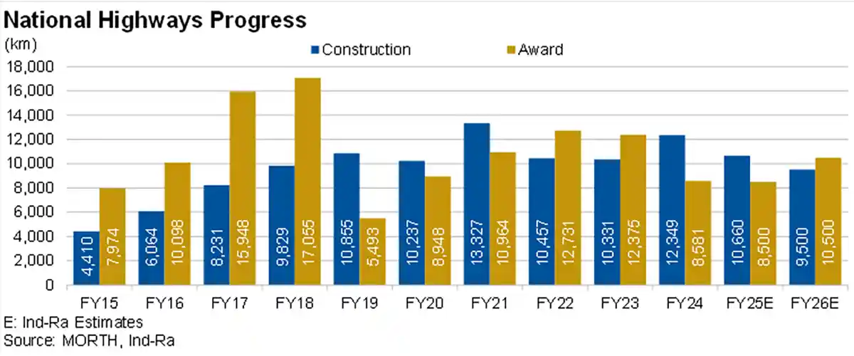 National-Highway-Progress