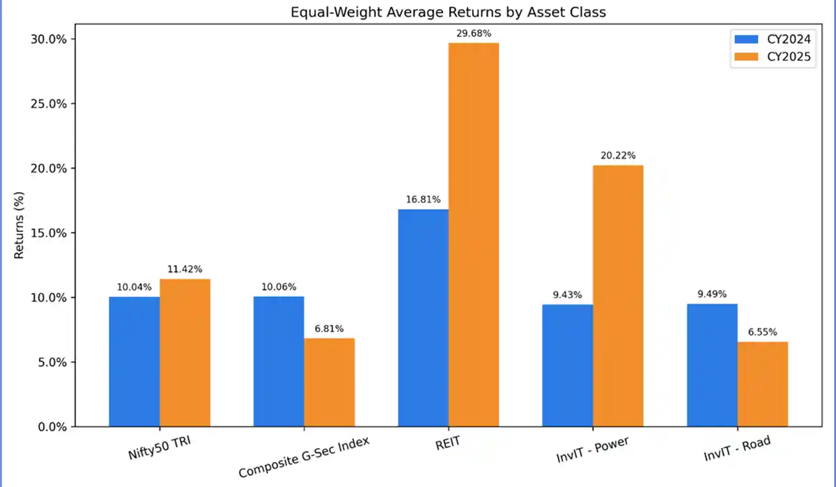 REITs-and-InvITs-ICRA-reports