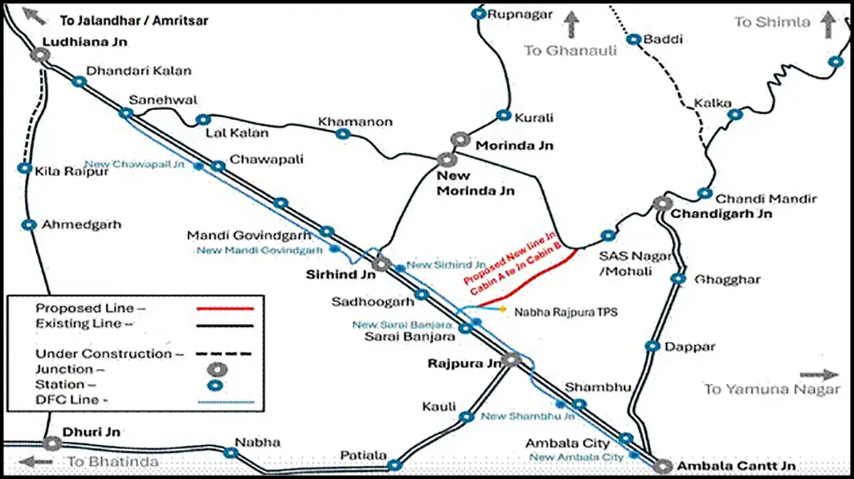 Rajpura–Mohali-RailLine