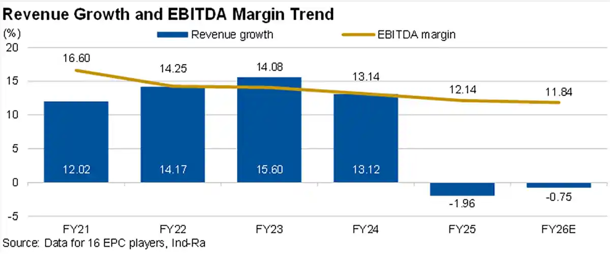 Revenue-Growth-IRR