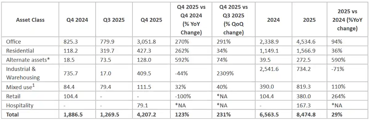 Trends-in-institutional-investment