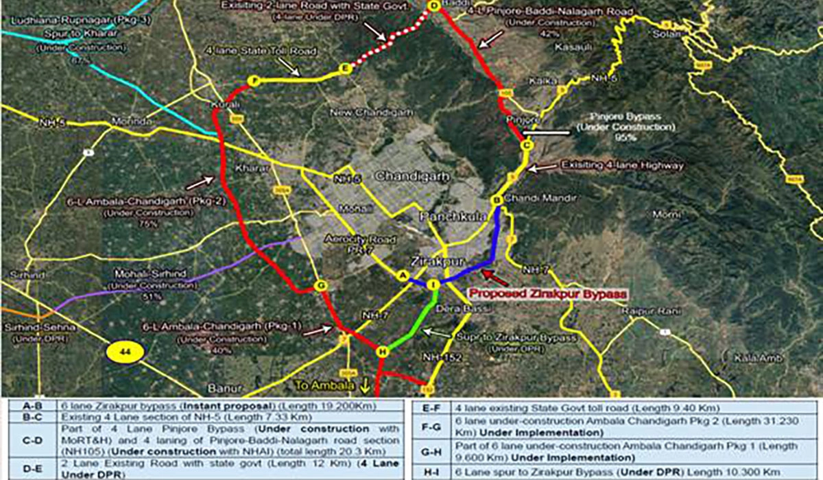 Zirakpur Bypass Project