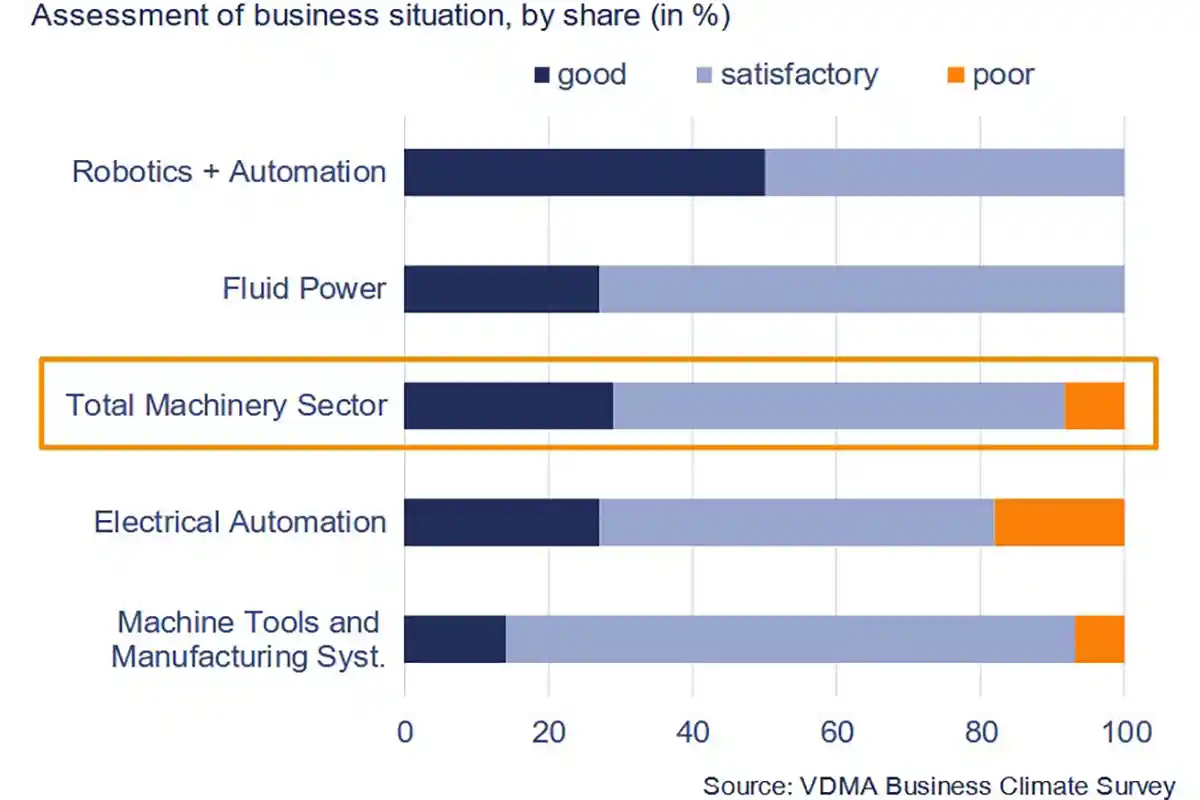 vdma-survey-india