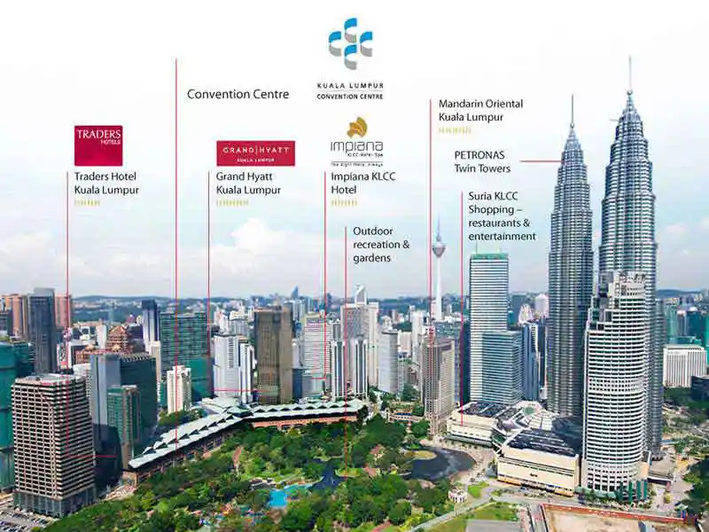 Overview of the Kuala Lumpur Convention Centre (KLCC)